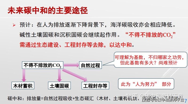 绿色革命：清洁能源技术的前沿探索